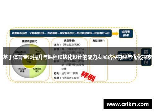 基于体育专项提升与课程模块化设计的能力发展路径构建与优化探索