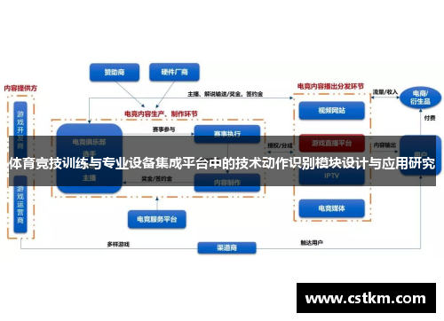体育竞技训练与专业设备集成平台中的技术动作识别模块设计与应用研究